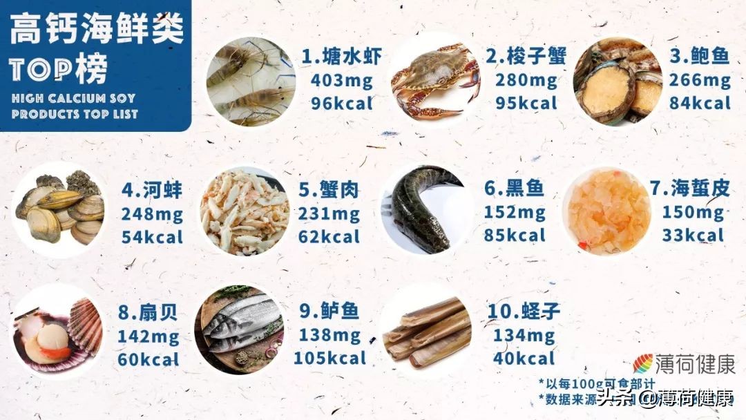 加速掉秤的食谱,加速身体代谢的食物