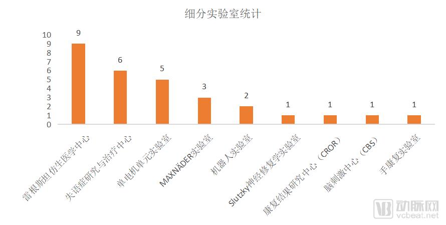 中风康复专业机构,中风后康复训练机构