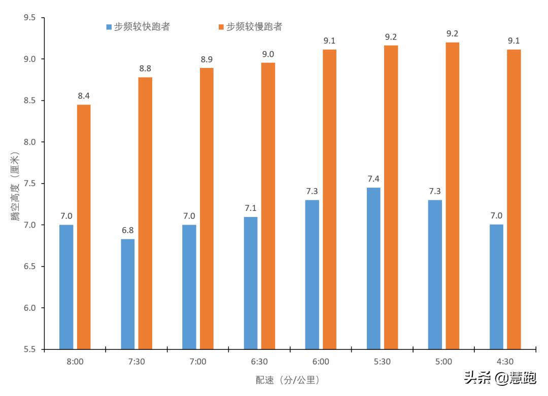 跑姿好难学,关于跑姿训练常见的13个问题
