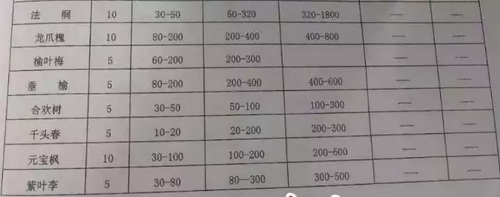 廊坊广阳区2022拆迁村子名单,廊坊2018广阳要拆迁的村