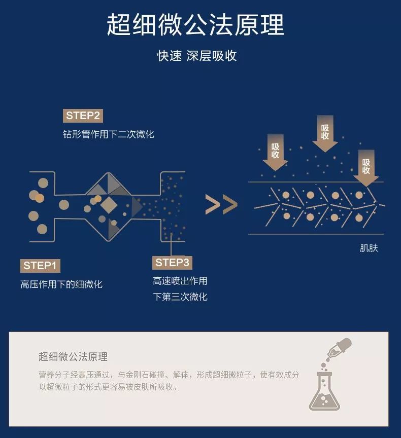 吃土也要买的眼霜,吃土也要买雅诗兰黛