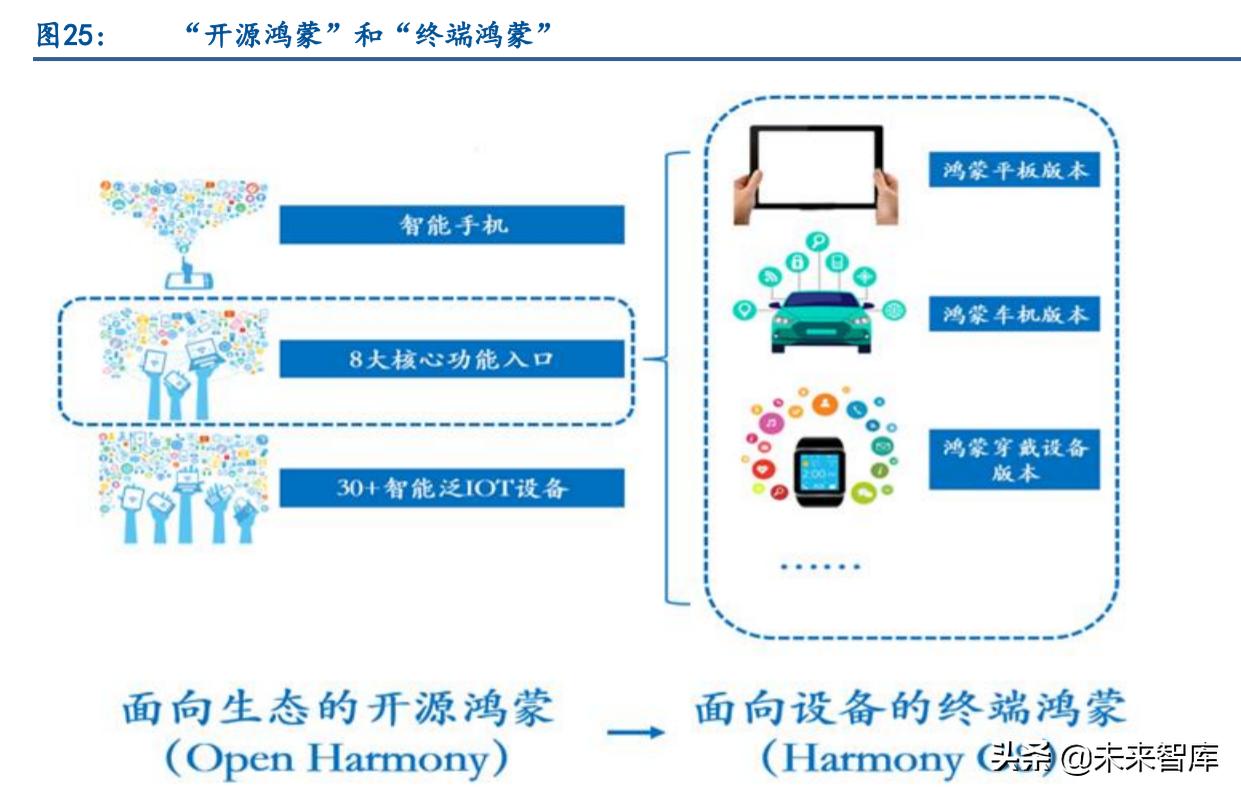 智能汽车产业链专题报告：鸿蒙与智能汽车软件生态深度研究