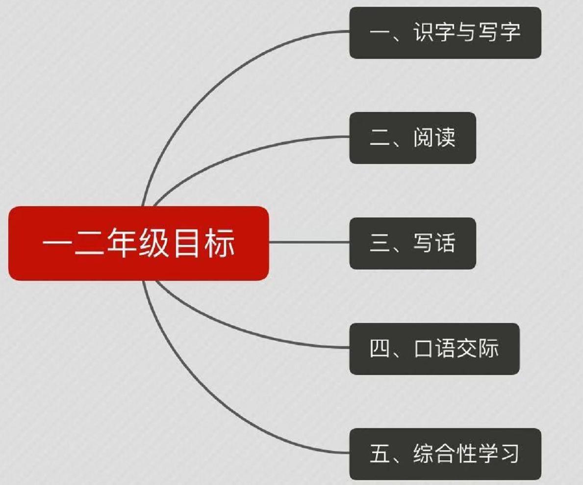 用上万块报拼音班写字班，要不花10分钟进来看看语言学者怎么说？