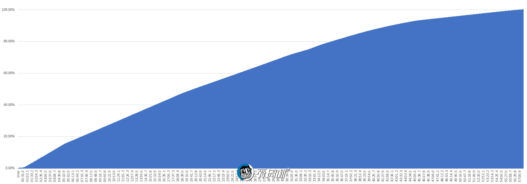 能打电话的相机,能打电话能拍照的手机