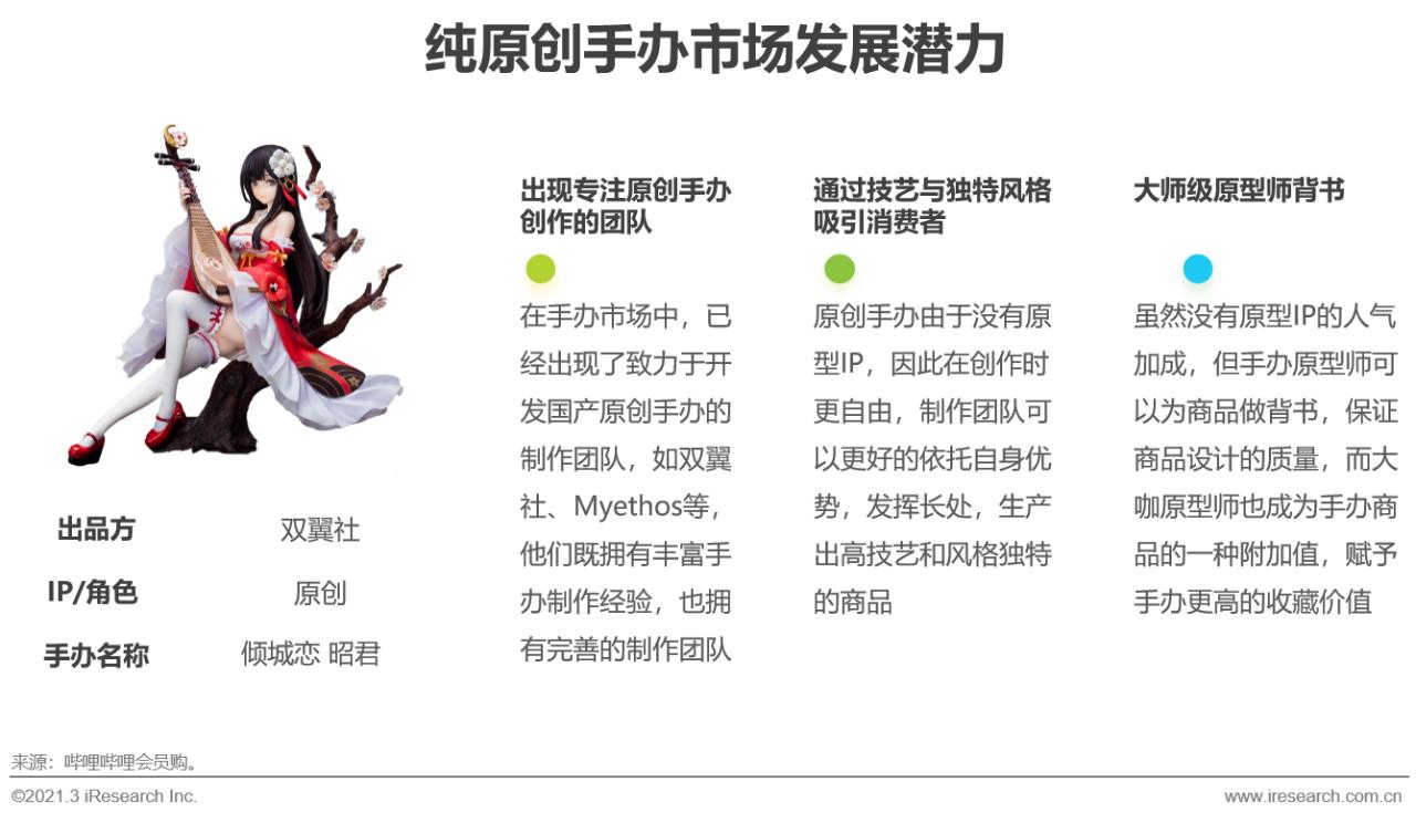 中国z世代手办消费趋势研究报告,2022中国z世代手办研究报告