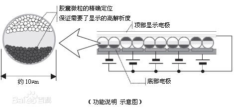 荣耀v30电子书模式,荣耀v30pro怎样使用word操作