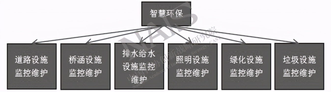 鹤壁市5g智慧城市新基建项目,5g智慧城市节点建设投资方案