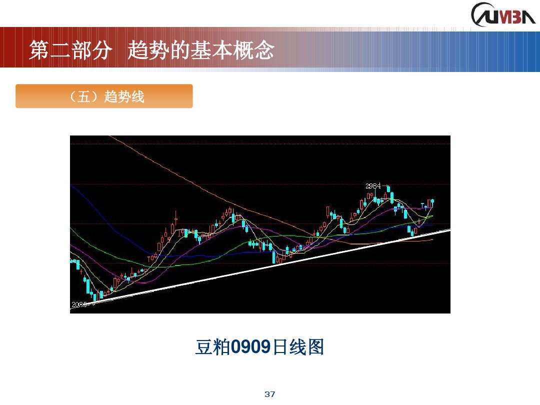 丁圣元期货市场技术分析,期货市场技术分析全套课