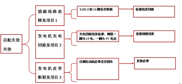 重卡电路气路故障,重卡电路故障处理大全