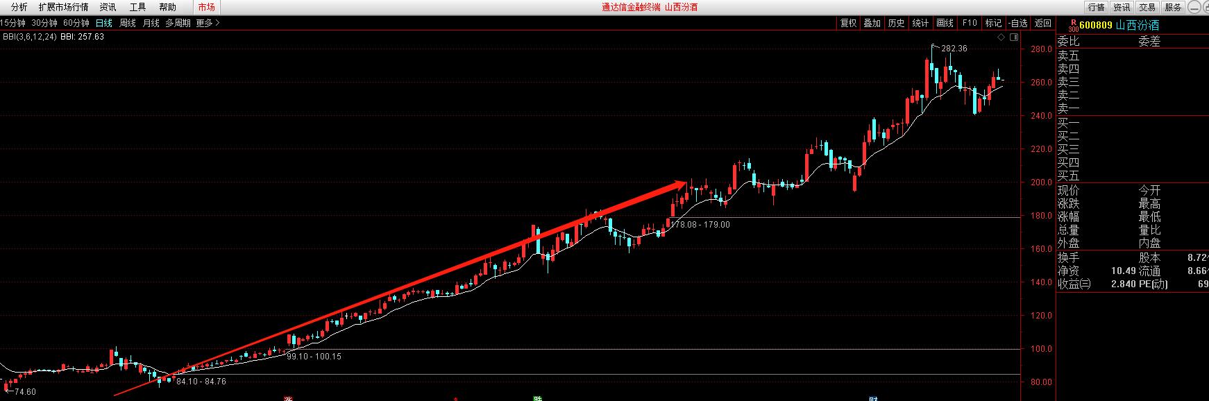 股票铁律三不买五不抛,散户三不买五不抛原则