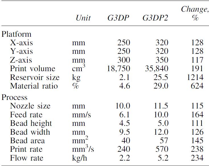麻省理工3d打印教程,麻省理工新型ai技术