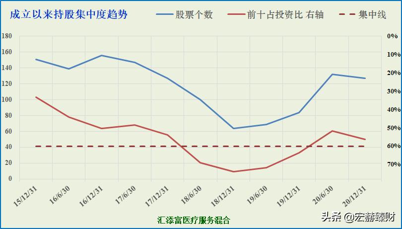 汇添富医疗混合服务基金001417,汇添富全球医疗混合qdii今日行情