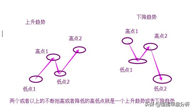 恒指期货短线买入法,恒指期货交易绝招