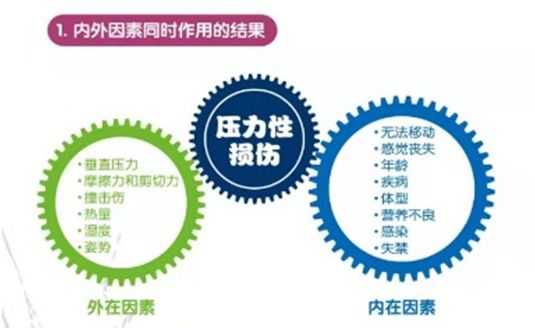 翻身起背防褥疮气垫,翻身气垫和防褥疮垫