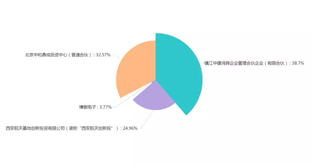 西安科创板企业名单,龙门榜第一