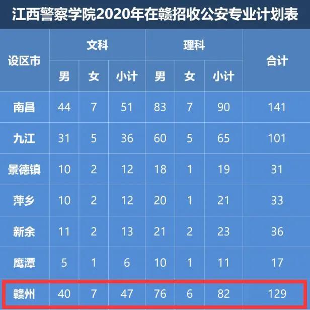考生必看的30个方法,考生必看