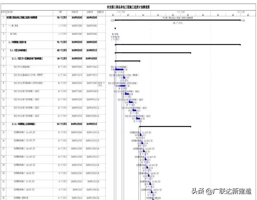 中建三局智慧工地网上怎么操作,中建三局智慧工地