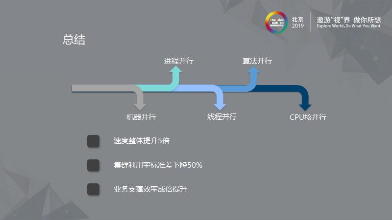 新浪微博：大规模离线视频处理系统的架构设计