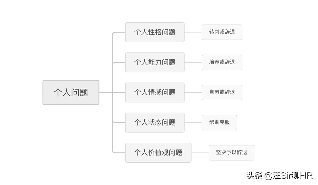 员工频繁出错可以调岗吗,发现员工出错最正确的做法