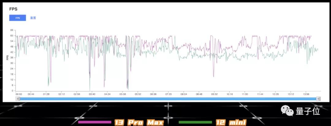苹果a15是地表最强吗,苹果A15到底好在哪里
