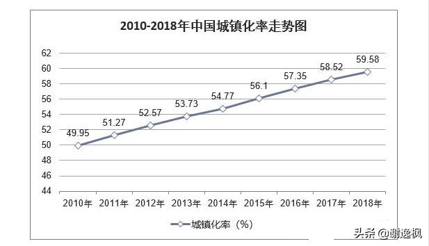 谢逸枫讲国家中心城市,谢逸枫现在怎么样了