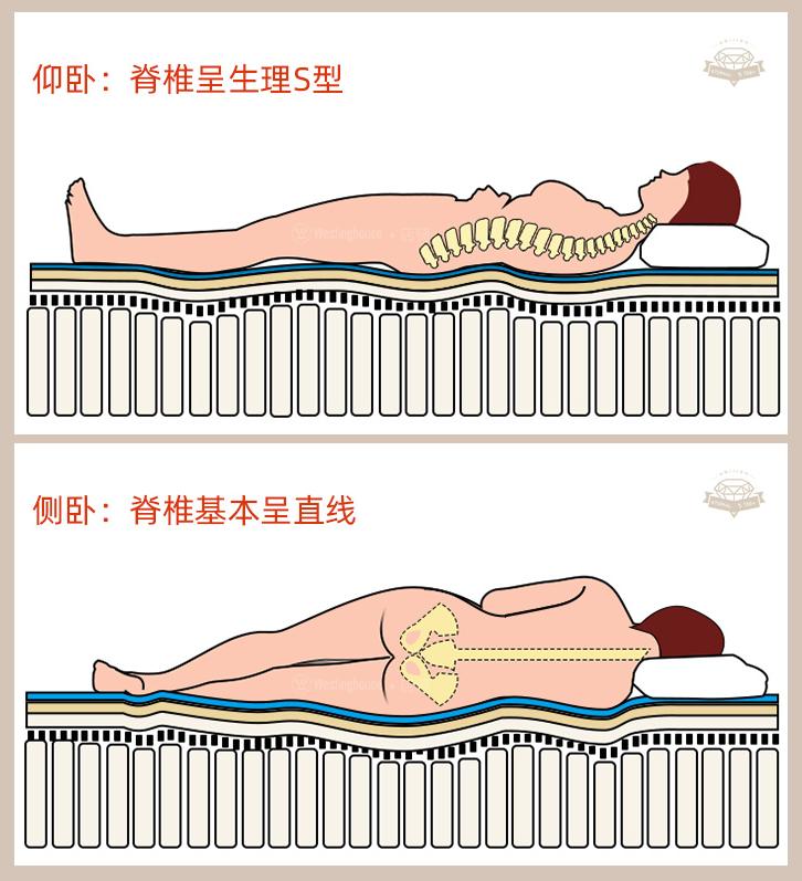 4883枚弹簧？这款床垫到底有什么稀奇之处？