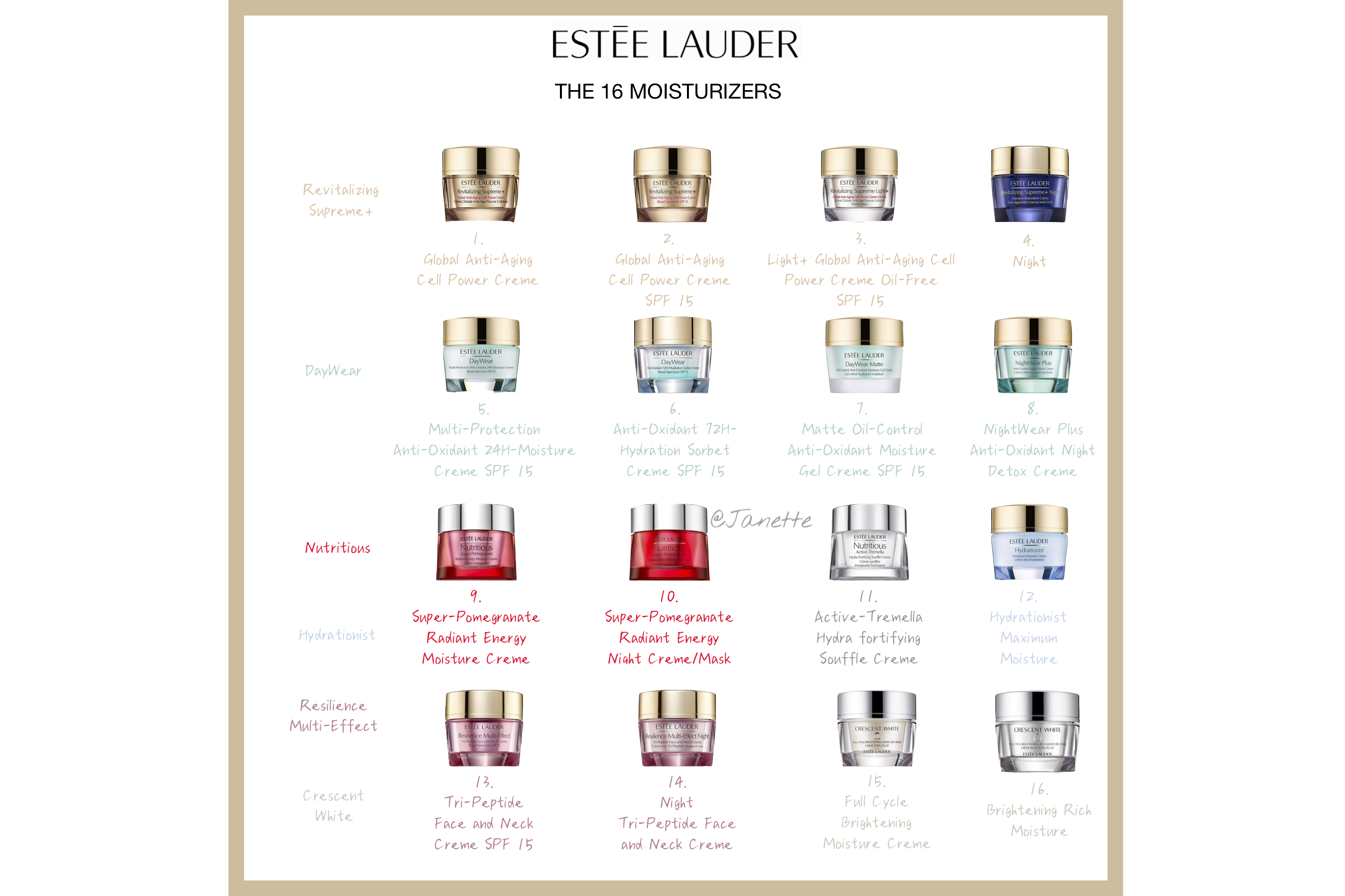 雅诗兰黛的智妍面霜和乳液,雅诗兰黛多效智妍精华面霜