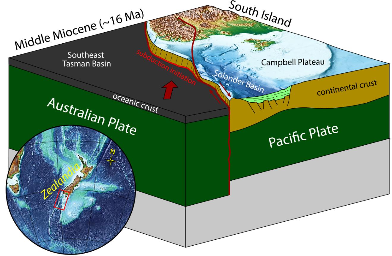 最严重地震俯冲带,地震俯冲带