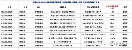 2019谷物烘干机补贴,谷物烘干机国家补贴政策