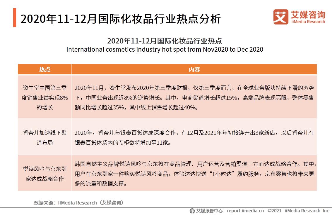 中国化妆品近三年出口的国家地区,中国成为第一大出口国