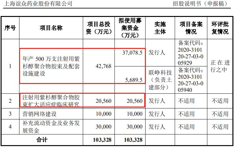 2021即将上市抗癌新药多少钱,抗癌新药2021
