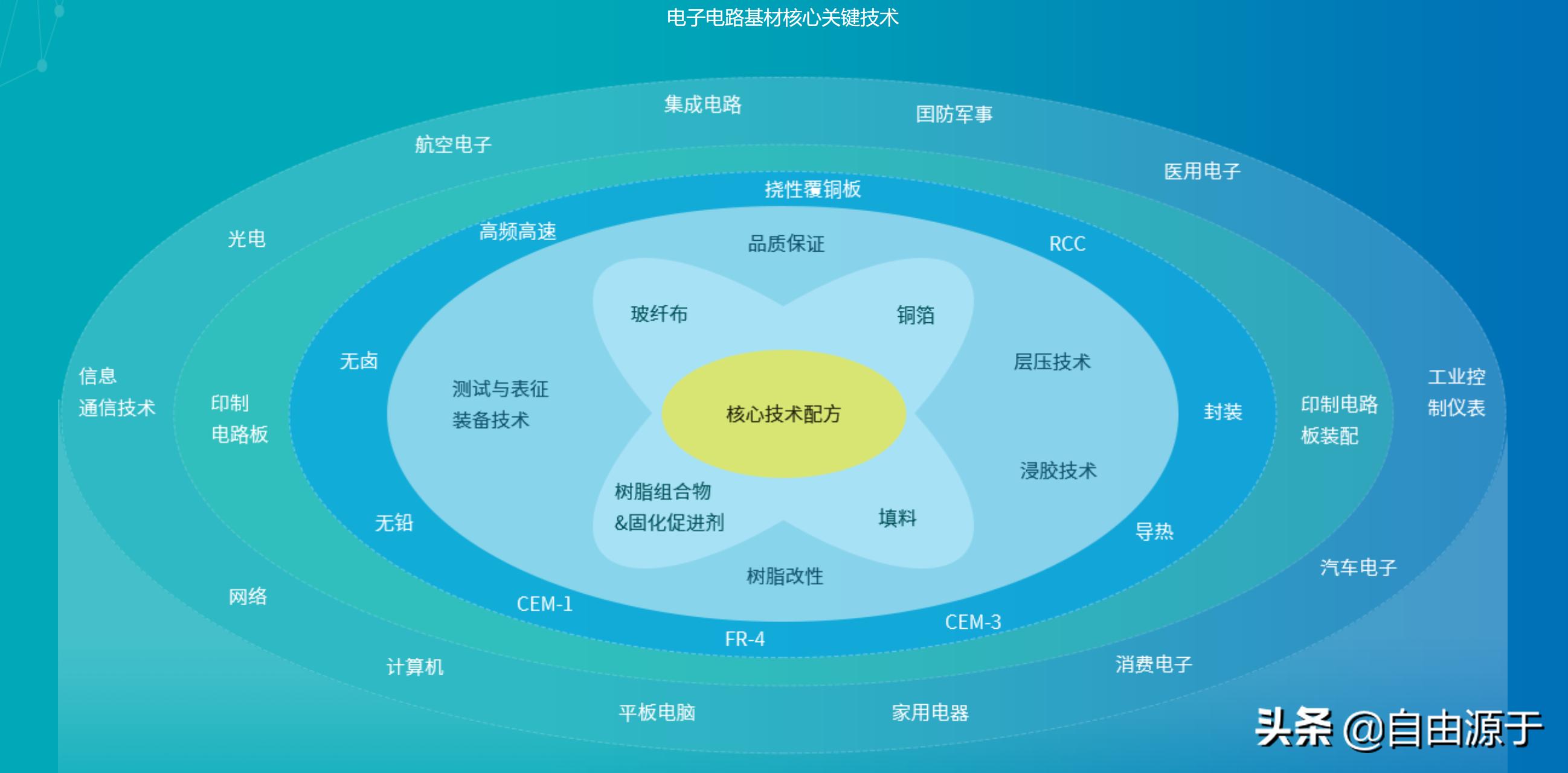 生益科技高端覆铜板客户,生益科技高频覆铜板产能