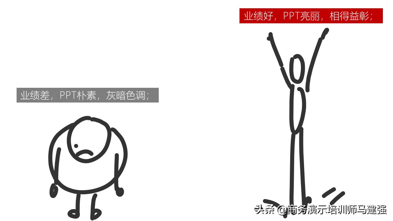 2019职场年终盘点报告,职场2022年终总结关键词