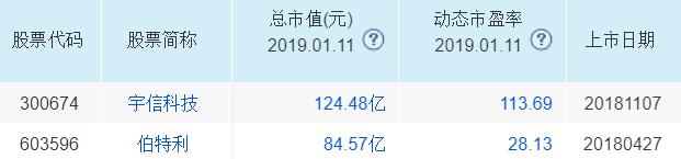 次新股票十大龙头股,次新股龙头股排名