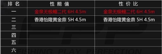 钓黑坑用金泉无极鲤怎么样,无极鲤黑坑