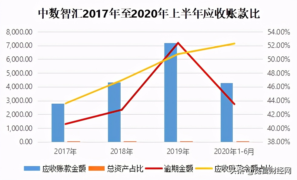 中数智汇科技,中数智汇科创板