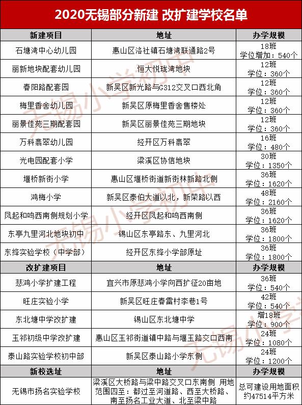 学区必看,关于学区房的十个问题