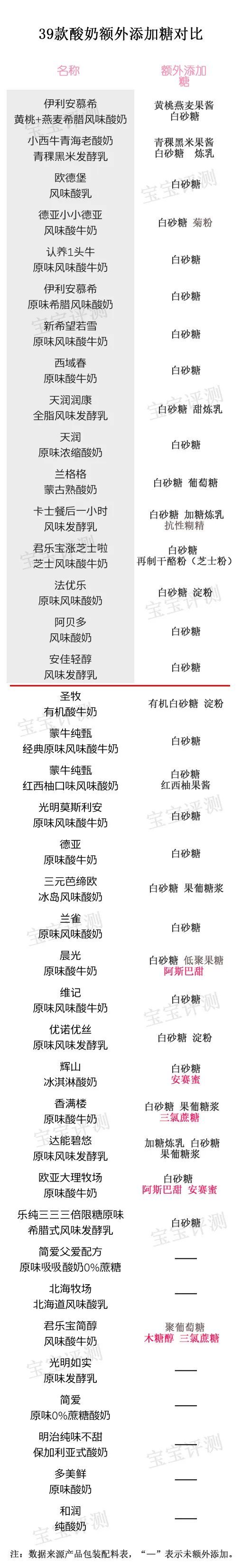 酸奶不能喝内幕太可怕,酸奶的内幕