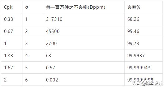 如何合理的选择公差等级,公差的最佳设置