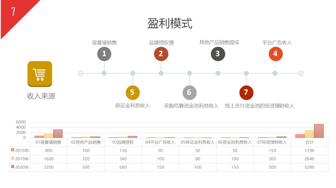 如何写好一份商业计划书,如何写好商业计划书看这篇就够了