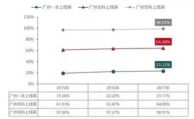 广东各市教育质量排名2020,广州各个区的教育质量排名