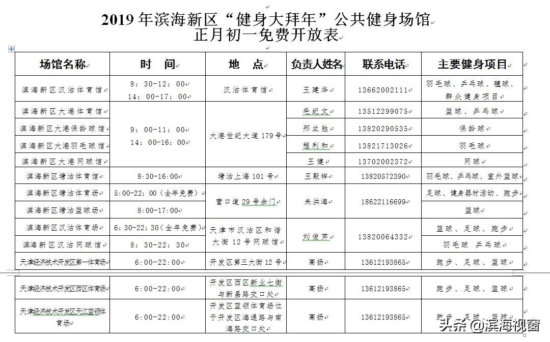 天津市滨海新区塘沽中心路体育馆,天津滨海新区生态城黑鲨体育馆
