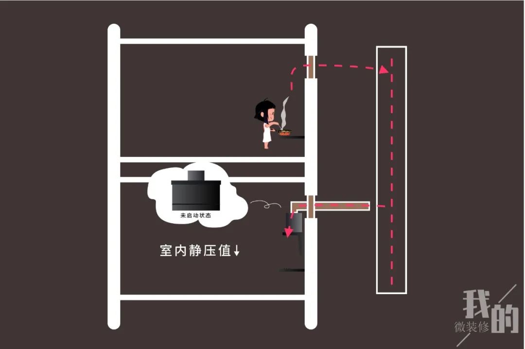 吸油烟机怎么挑,吸油烟机怎么选