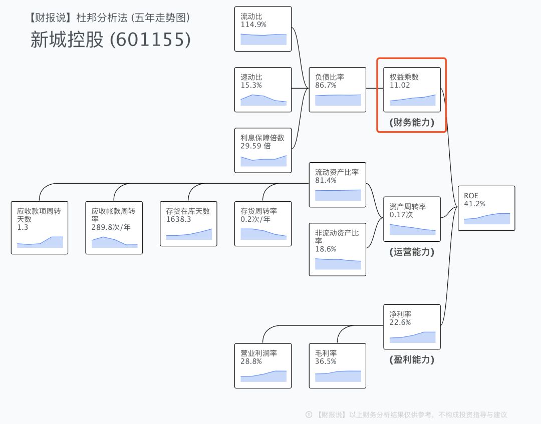 炒股必看10个指标,最经典的股票指标分析技巧