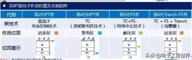 一文读懂igbt干货详解,igbt基础知识讲解