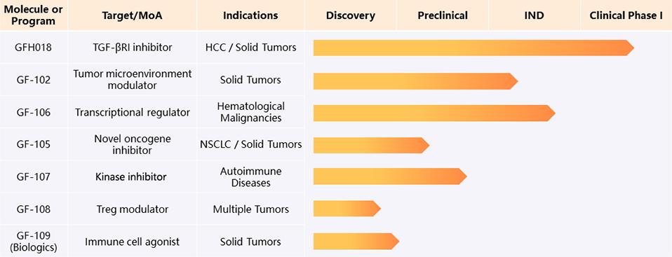 聚焦全球医药研发新发展,创新药全球布局与国际标准