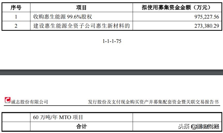 诚志股份最新资金消息,诚志股份2023盈利情况