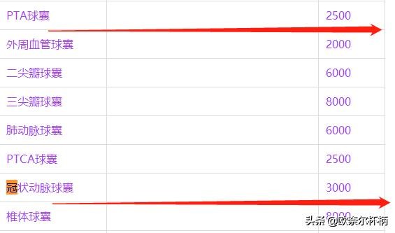 乐普医疗的价值及分析,乐普医疗未来盈利空间