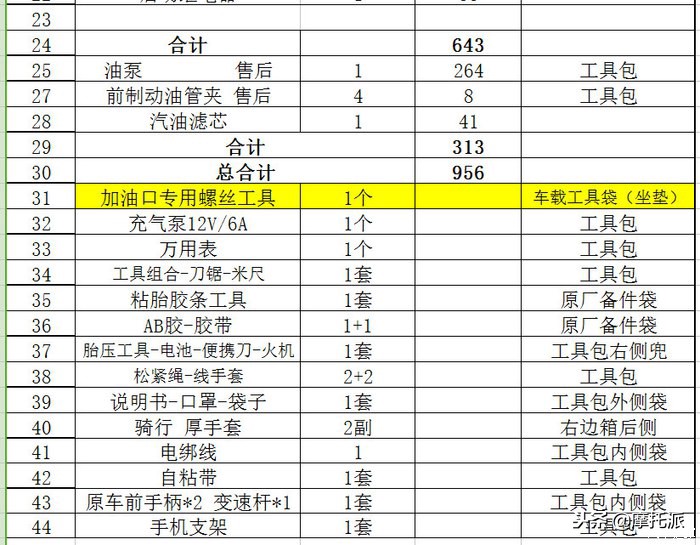 春风国宾车cf 650tr-g尊享版黑色 (春风2017款tr650用车感受)