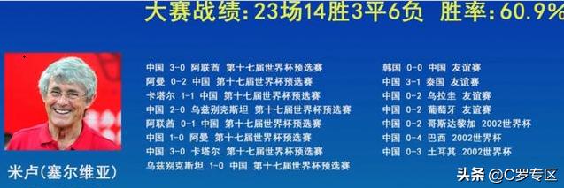 现在对米卢的评价,老球迷评价米卢